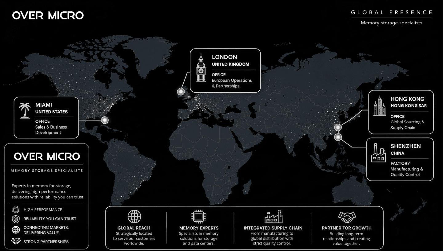Over Micro global presence: offices in Miami, London and Hong Kong, and a factory in Shenzhen